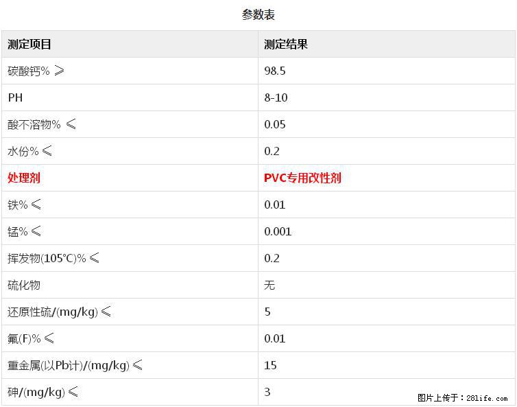 【桂林三鑫新型材料】PVC管材专用复合钙 超细改性碳酸钙 - 新手上路 - 新余生活社区 - 新余28生活网 xinyu.28life.net
