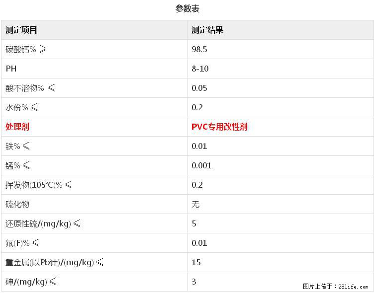 【桂林三鑫新型材料】电线电缆专用复合钙 超细改性碳酸钙 - 其他广告 - 广告专区 - 新余分类信息 - 新余28生活网 xinyu.28life.net