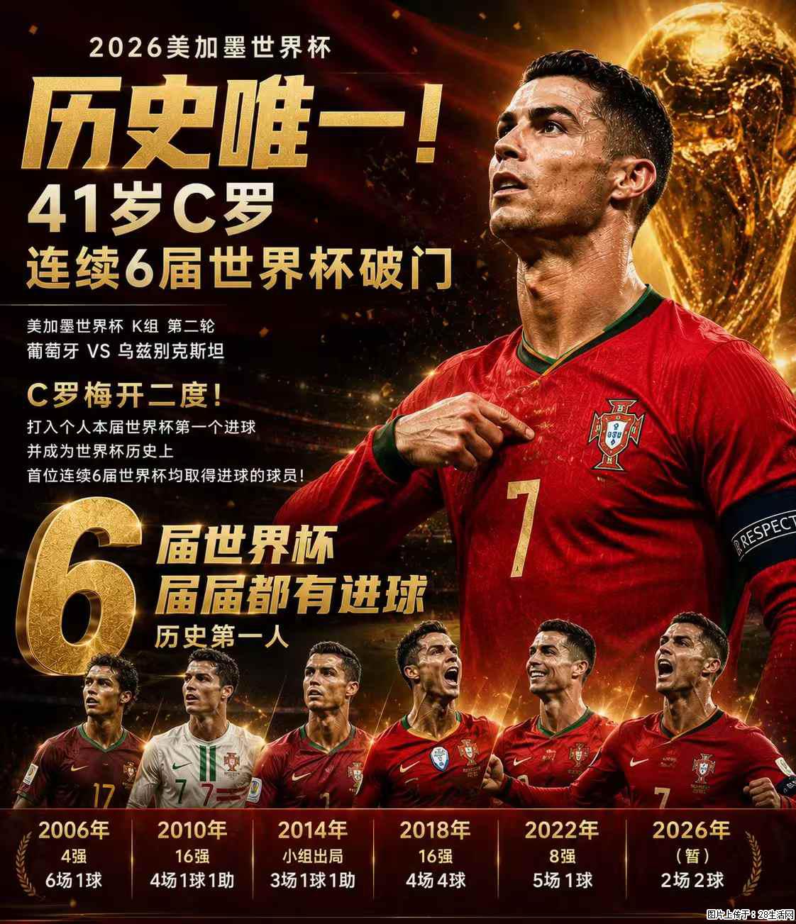 2026美加墨世界杯 历史唯一！41岁C罗 连续6届世界杯破门 - 运动休闲 - 新余生活社区 - 新余28生活网 xinyu.28life.net