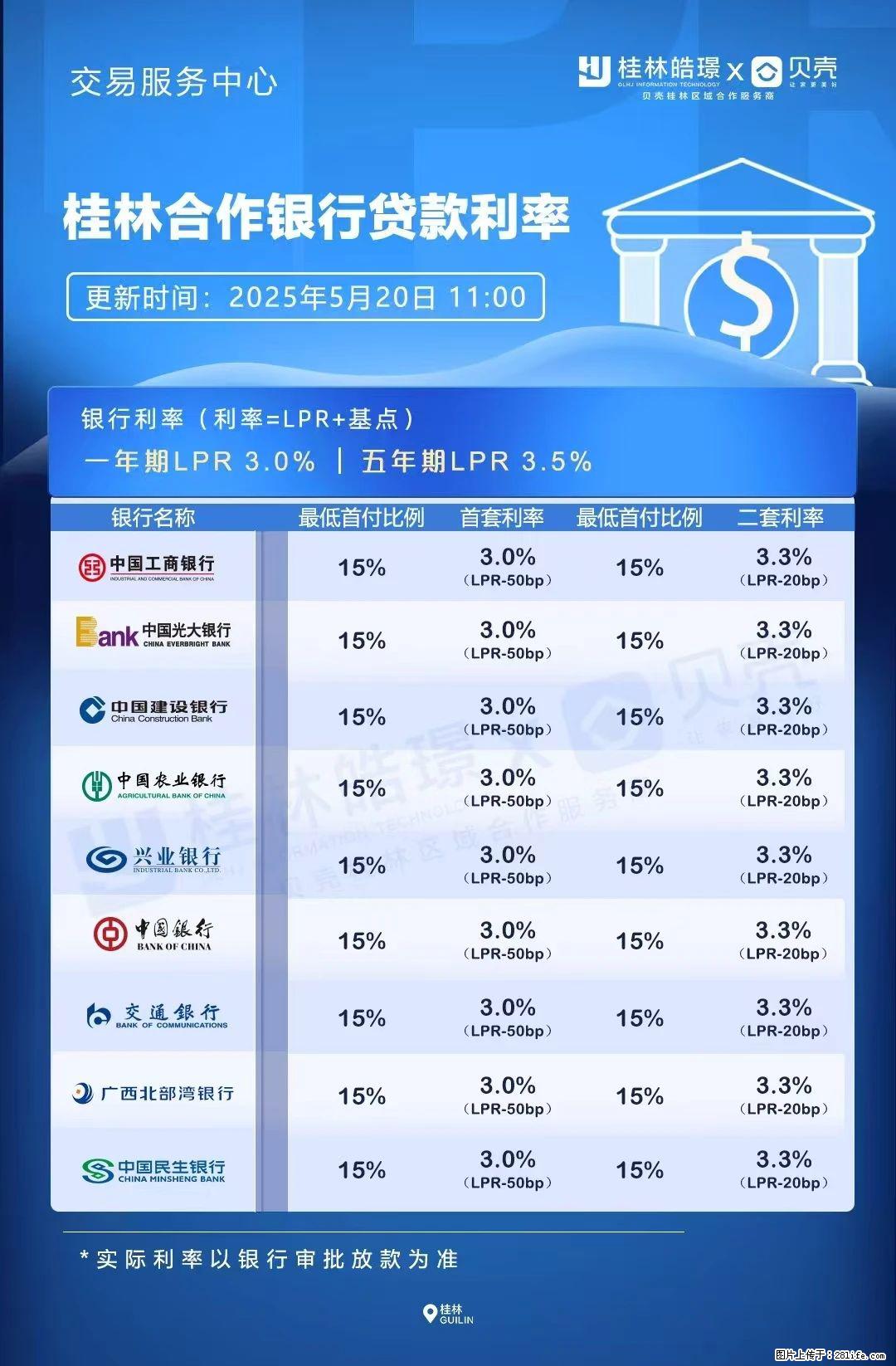 重磅！降息！桂林房贷利率3.0% - 新余生活资讯 - 新余28生活网 xinyu.28life.net